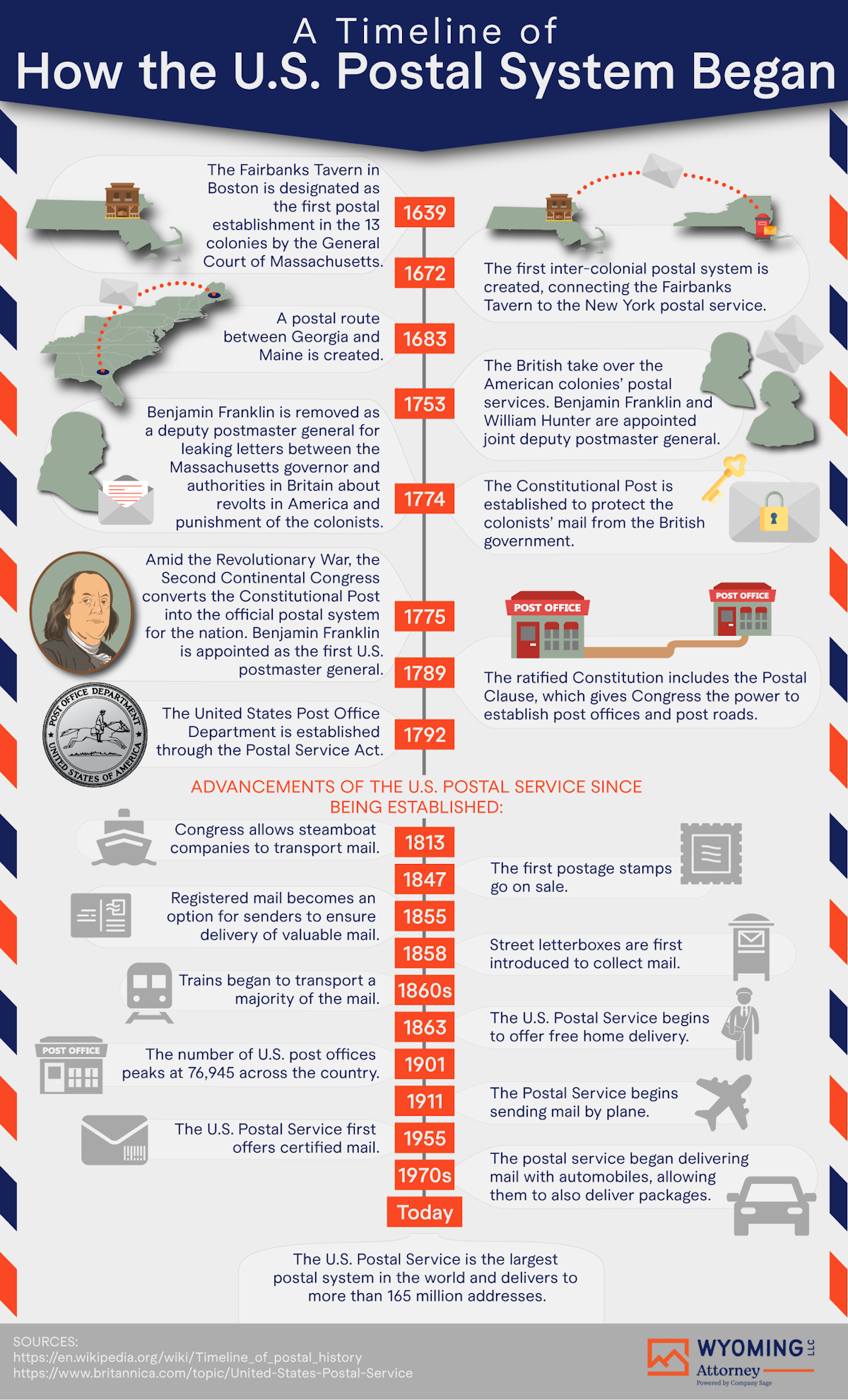  The Second Continental Congress and the U.S. Postal System: A Boon for Businesses and All Americans - Infographic