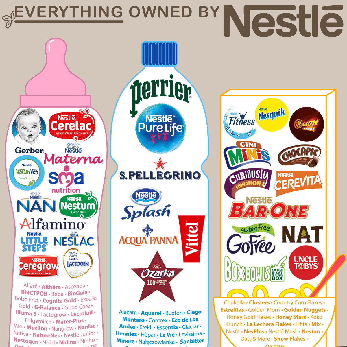 Everything Owned by Nestlé