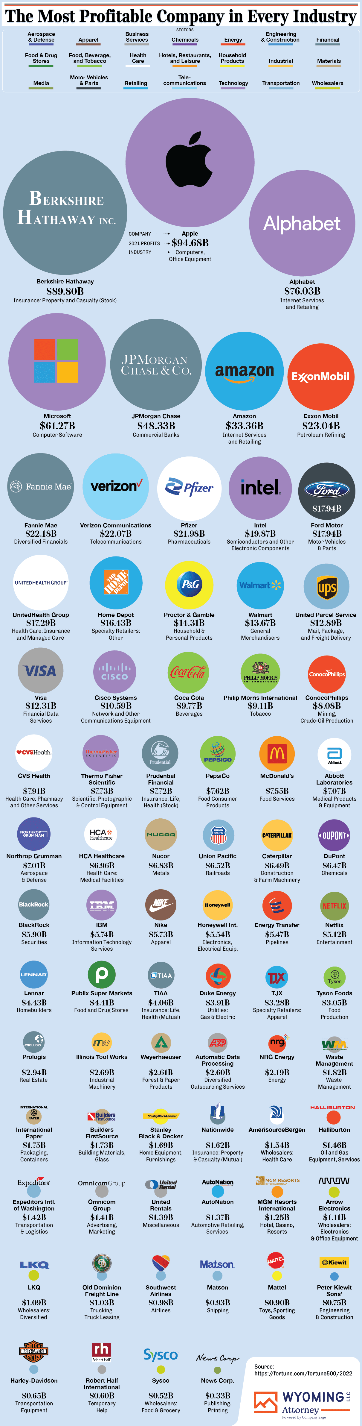 The Oldest Businesses in Every Country Around the World - Wyoming Trust & LLC Attorney - Infographic