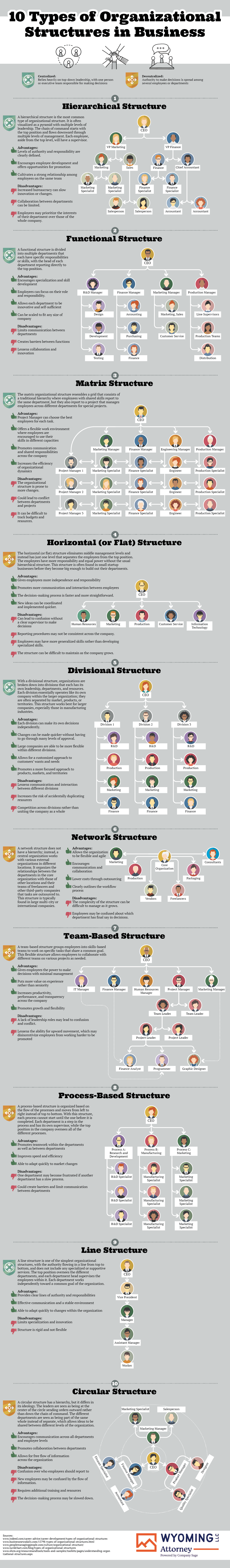 Everything Owned by Anheuser-Busch InBev - Wyoming LLC Attorney Asset Protection - Infographic