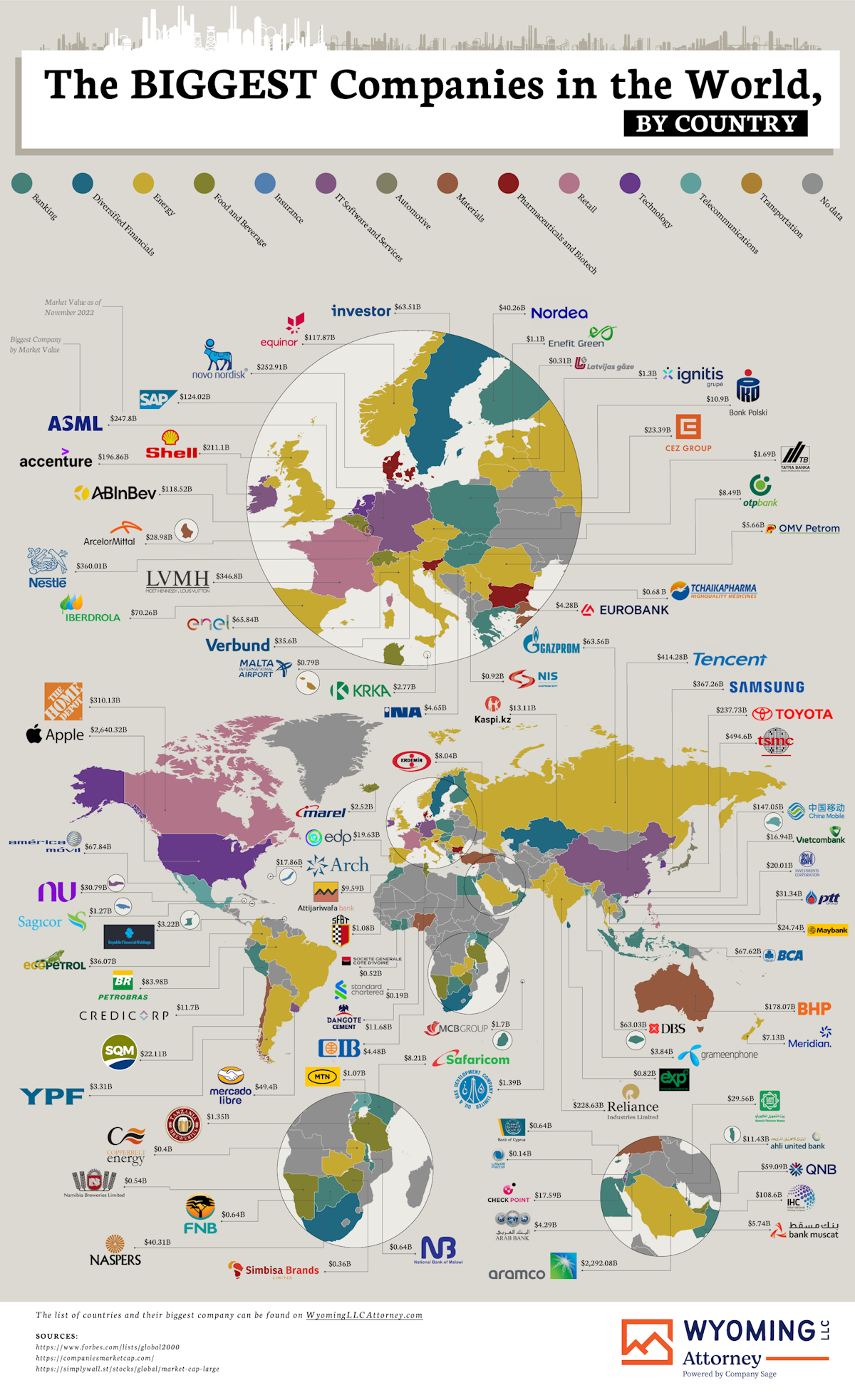 The Biggest Companies in the World, by Country - Wyoming LLC Attorney Asset Protection - Infographic