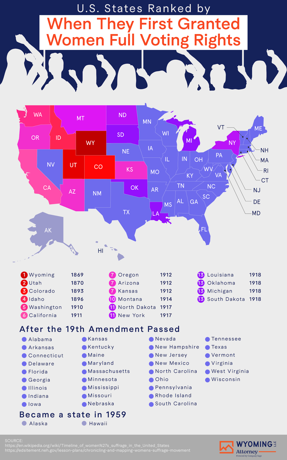 Women's Suffrage and Voting Laws in Wyoming - WY Trust & LLC Attorney - Infographic