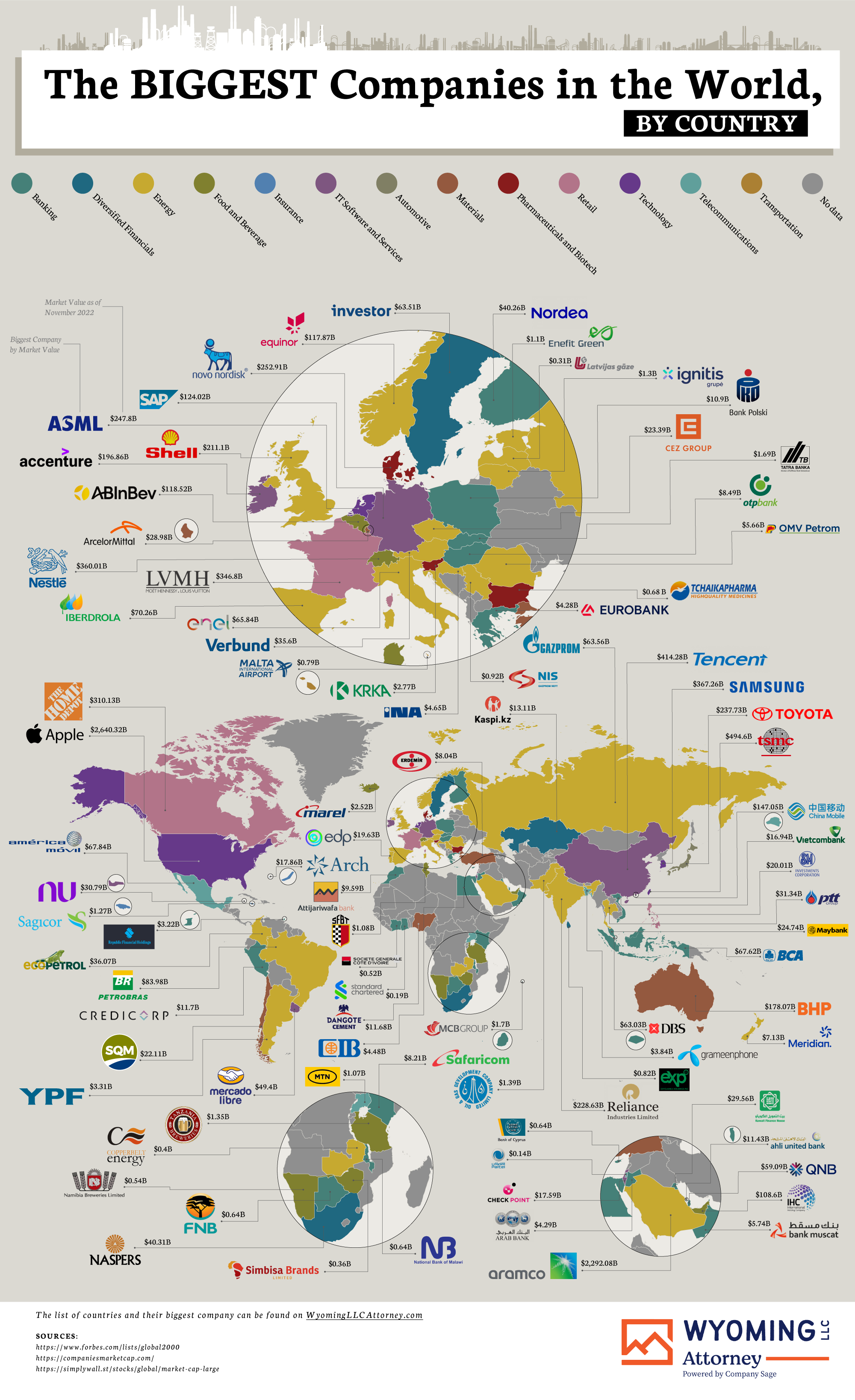 The Biggest Companies in the World, by Country - Wyoming LLC Attorney - Infographic