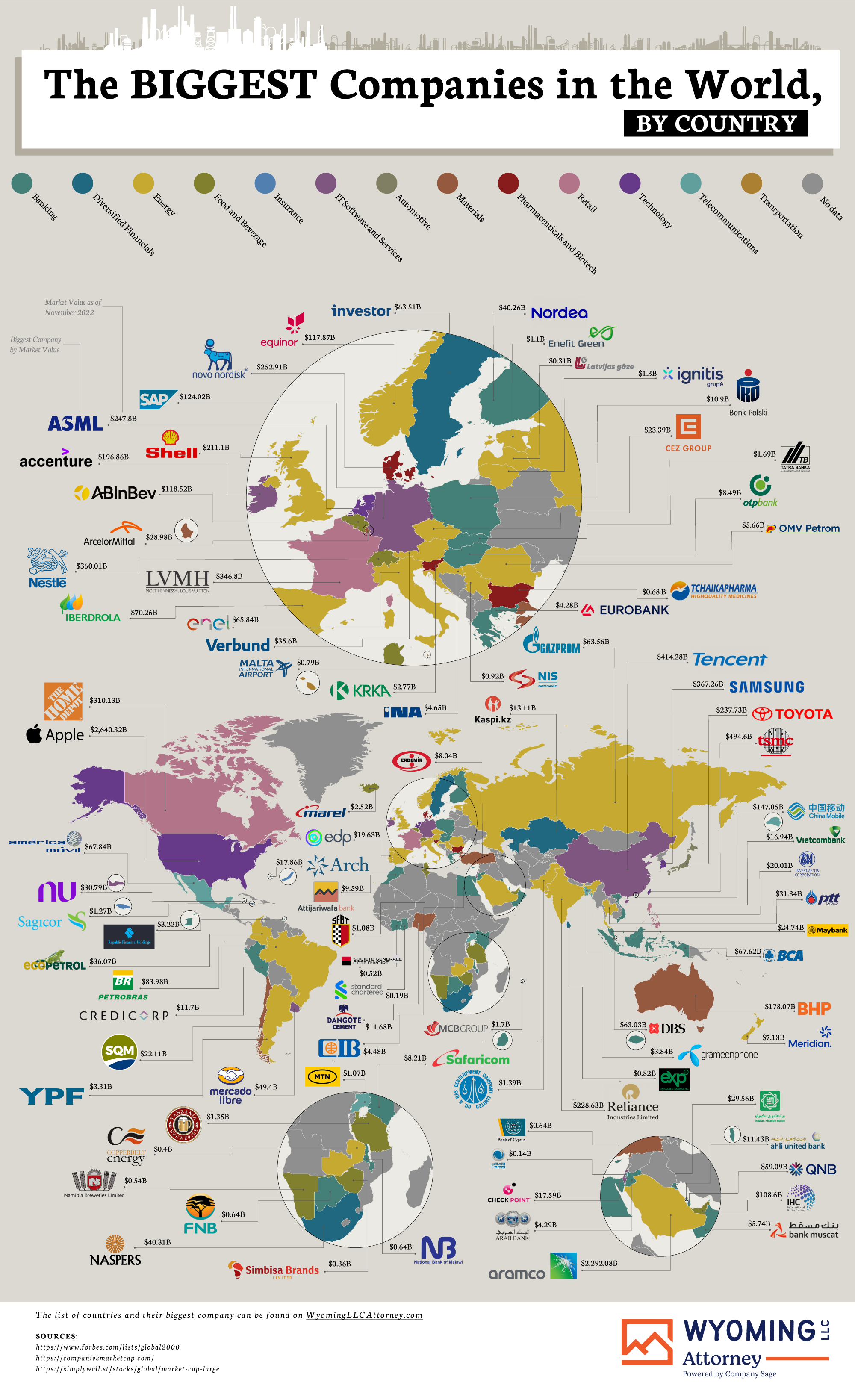 Biggest Companies In The World Deals Www pennygilley