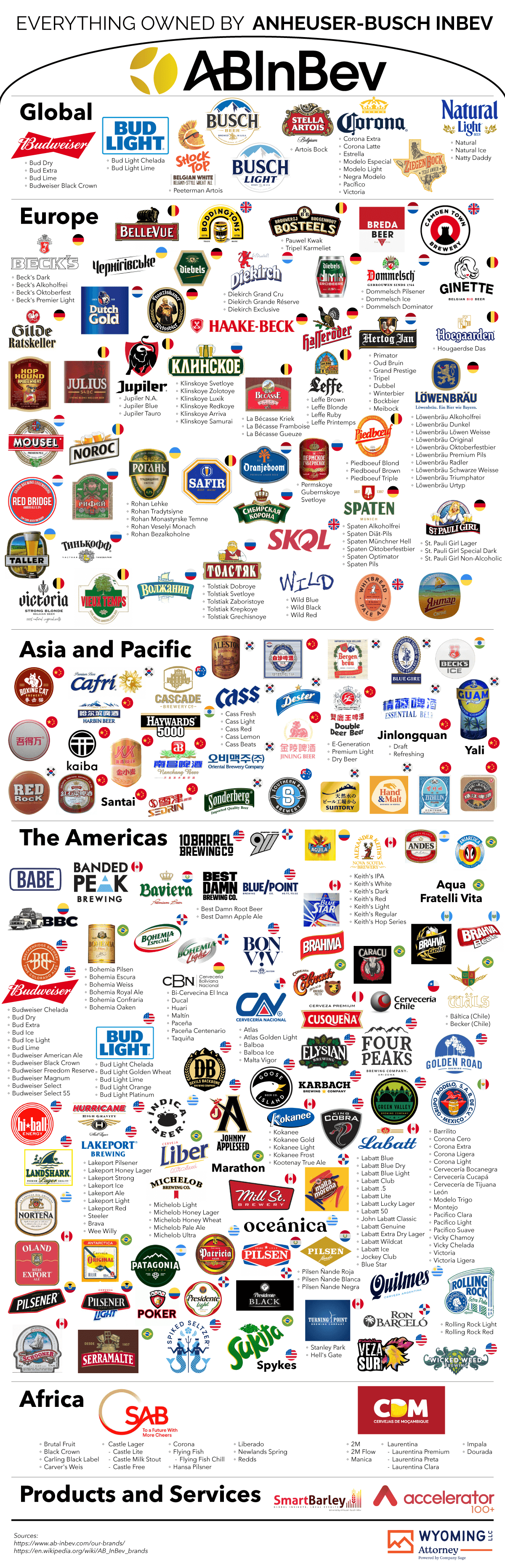 Everything Owned by Anheuser-Busch InBev - WyomingLLCAttorney.com - Infographic