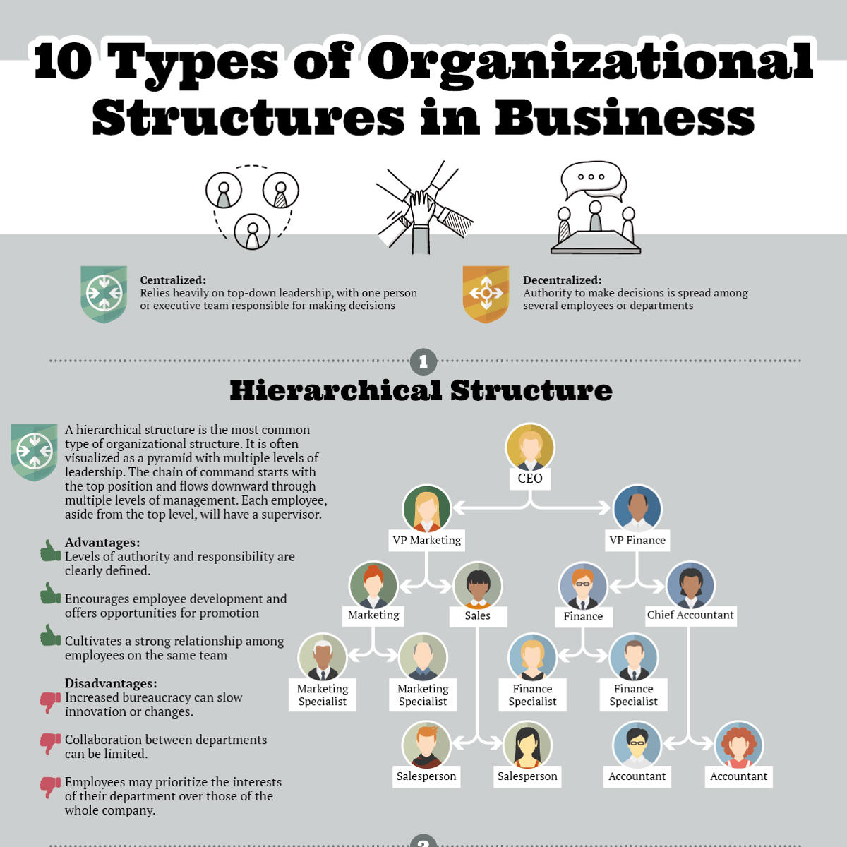 Organizational Structures Business 3 Thumb 